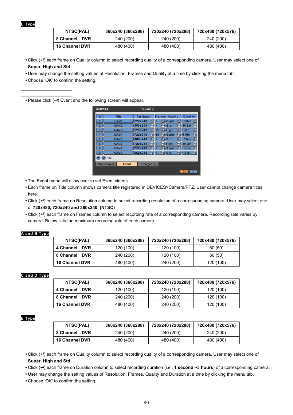 EZWatch CMS software for TurboView User Manual | Page 46 / 127