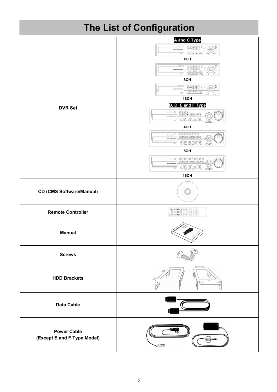 The list of configuration | EZWatch CMS software for TurboView User Manual | Page 5 / 127