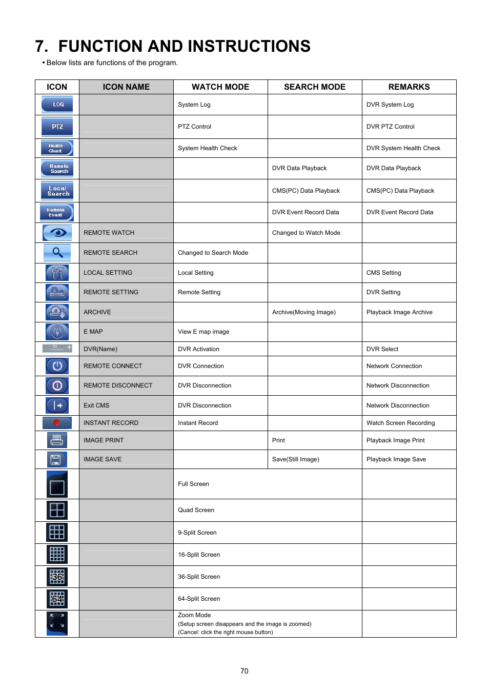 Function and instructions | EZWatch CMS software for TurboView User Manual | Page 70 / 127