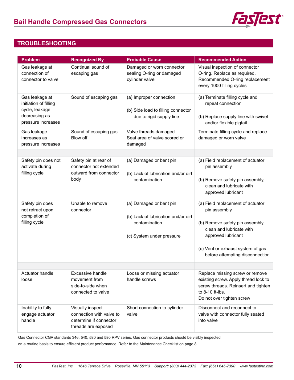 Bail handle compressed gas connectors, Troubleshooting | FasTest Bail Handle Gas Connectors User Manual | Page 12 / 16