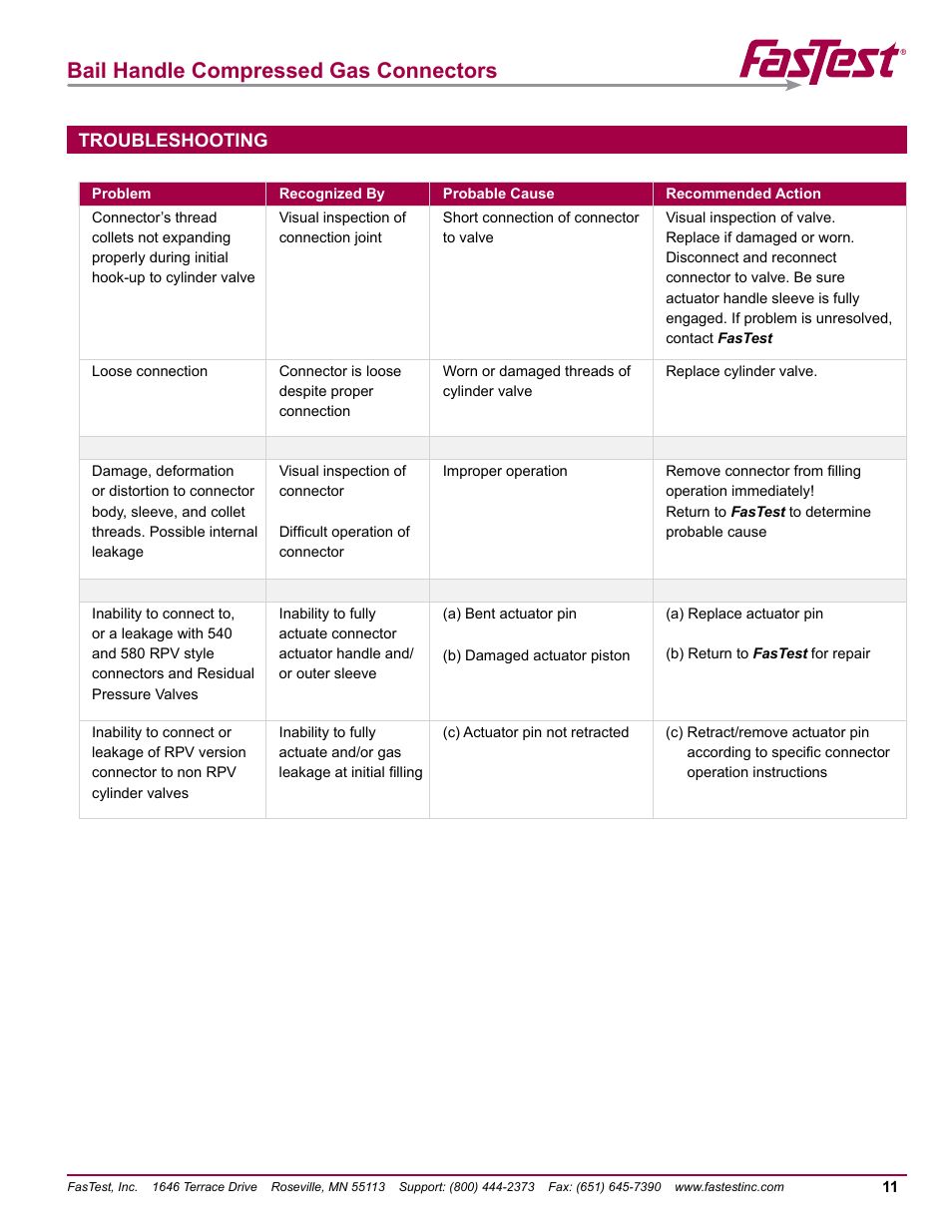 Bail handle compressed gas connectors, Troubleshooting | FasTest Bail Handle Gas Connectors User Manual | Page 13 / 16
