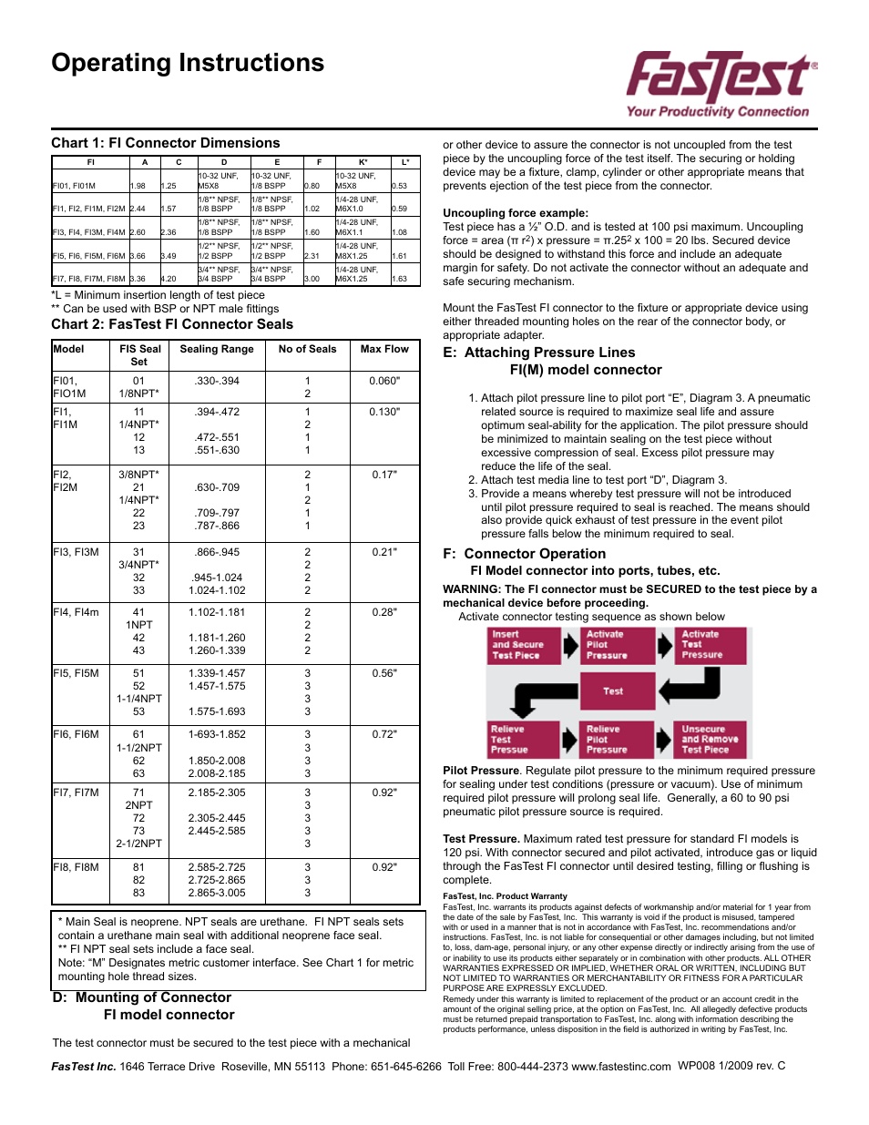 Operating instructions, Chart 1: fi connector dimensions, Chart 2: fastest fi connector seals | D: mounting of connector fi model connector, E: attaching pressure lines fi(m) model connector, F: connector operation | FasTest FI Series User Manual | Page 2 / 2