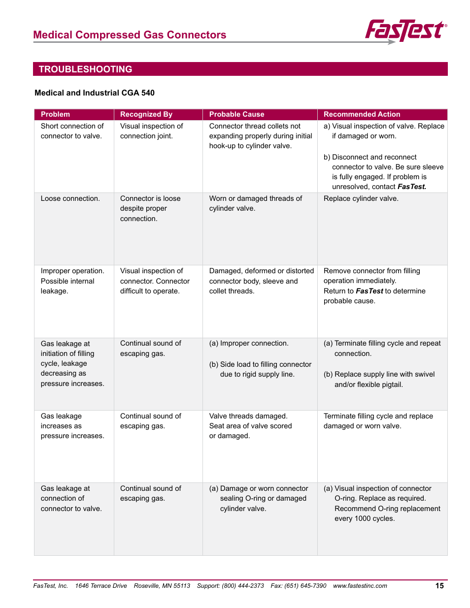 Medical compressed gas connectors, Troubleshooting | FasTest Compressed Gas Medical Connectors User Manual | Page 17 / 20