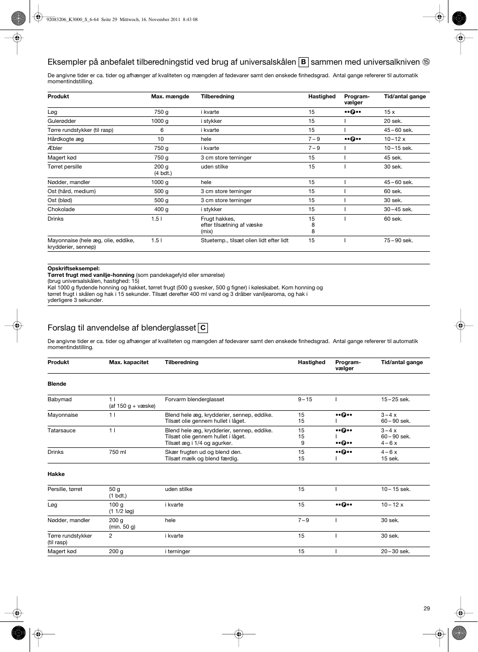 Forslag til anvendelse af blenderglasset | Braun MULTIQUICK 7 K3000 User Manual | Page 28 / 61