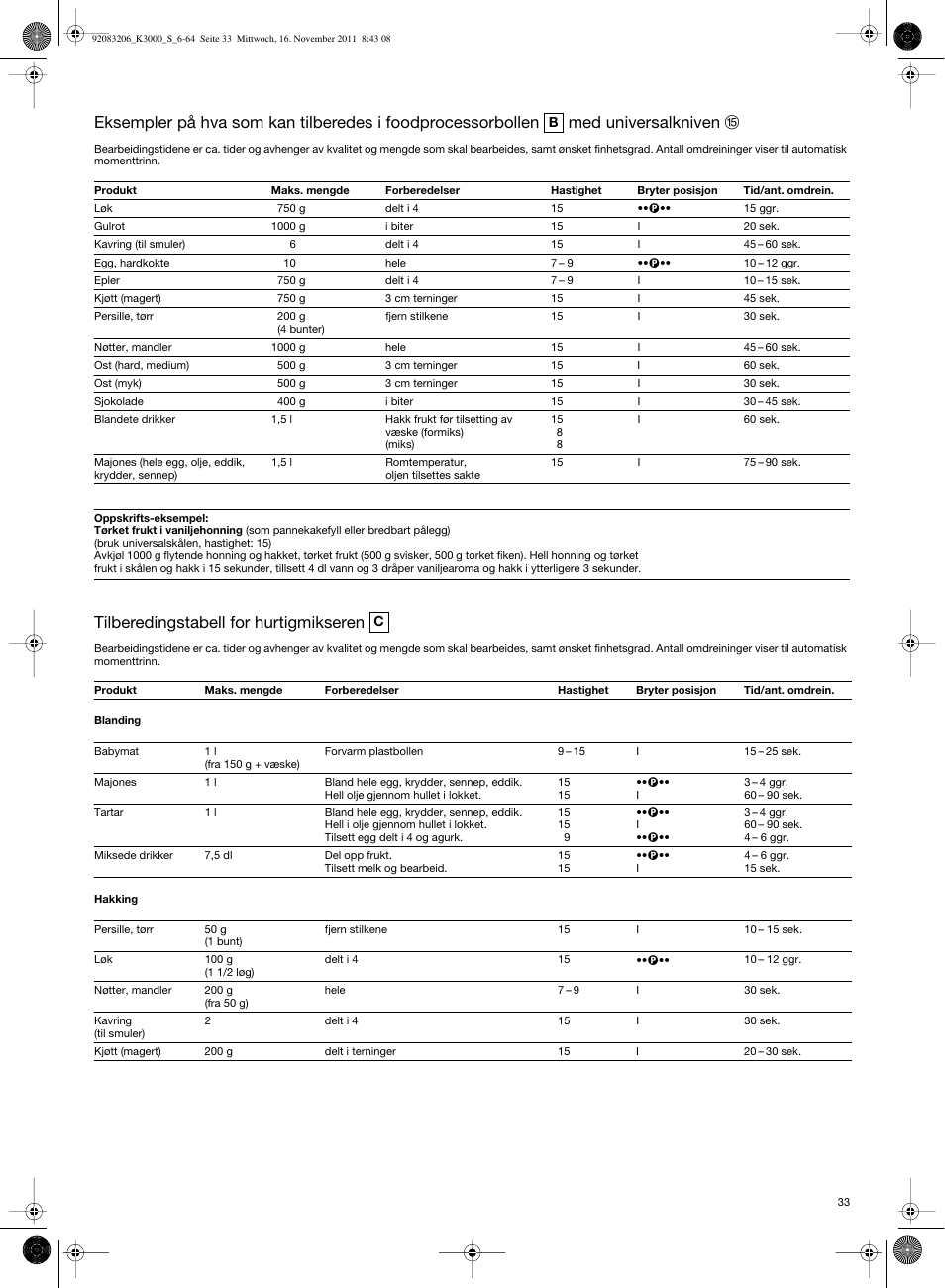 Tilberedingstabell for hurtigmikseren | Braun MULTIQUICK 7 K3000 User Manual | Page 32 / 61