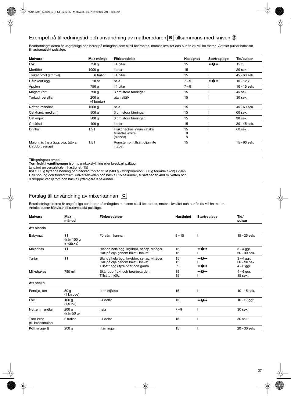 Förslag till användning av mixerkannan | Braun MULTIQUICK 7 K3000 User Manual | Page 36 / 61