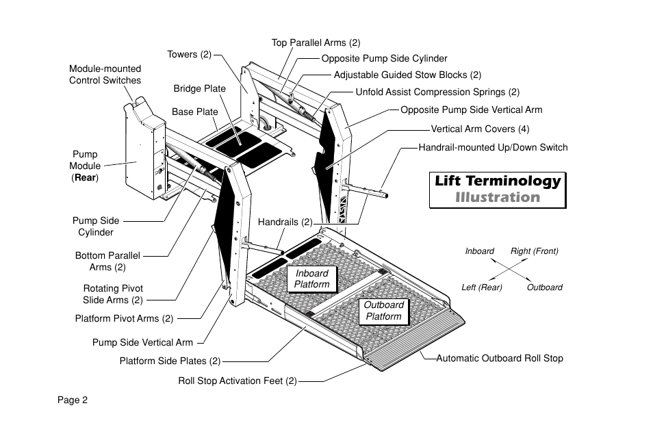 Lift terminology illustration | Braun VL955 User Manual | Page 4 / 40
