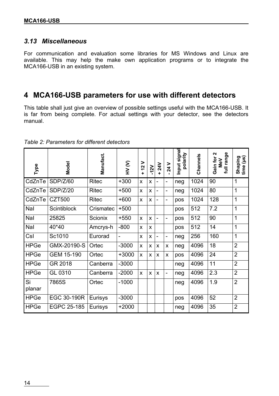 13miscellaneous, 13 miscellaneous | GBS Elektronik MCA166-USB User Manual | Page 14 / 72