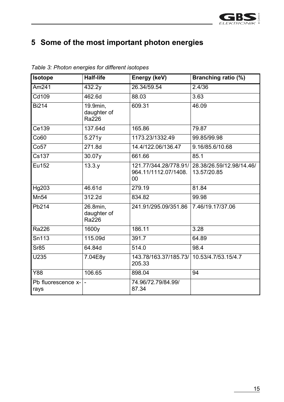 5some of the most important photon energies, 5 some of the most important photon energies | GBS Elektronik MCA166-USB User Manual | Page 15 / 72