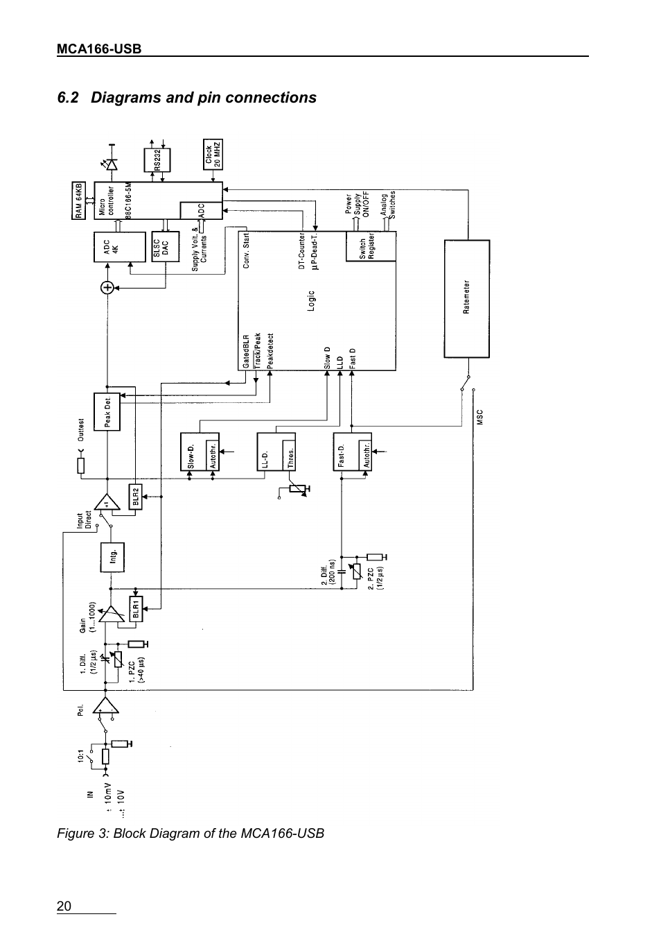 2diagrams and pin connections | GBS Elektronik MCA166-USB User Manual | Page 20 / 72