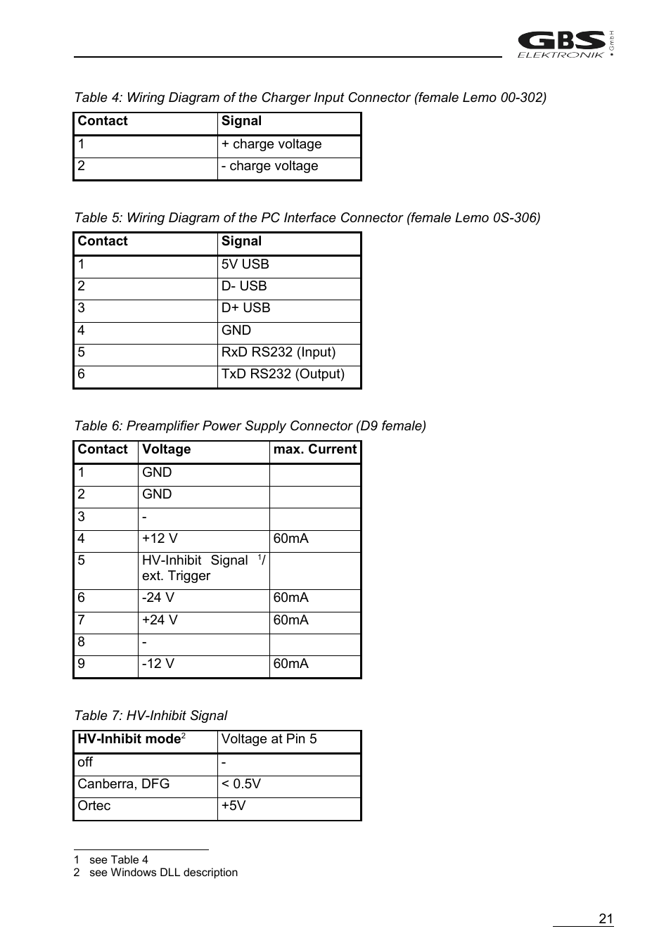 GBS Elektronik MCA166-USB User Manual | Page 21 / 72