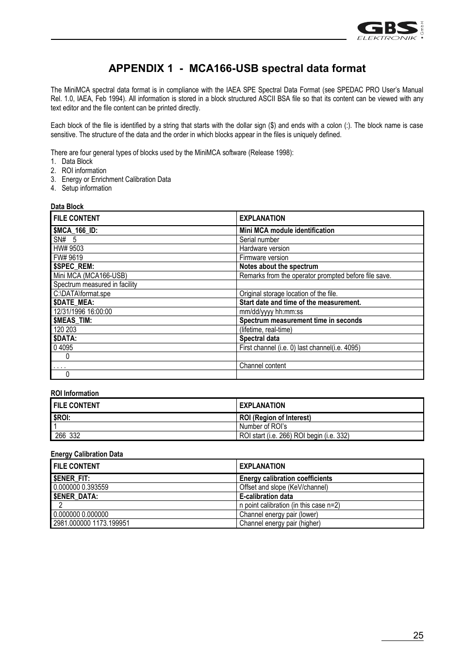 Appendix 1 - mca166-usb spectral data format | GBS Elektronik MCA166-USB User Manual | Page 25 / 72