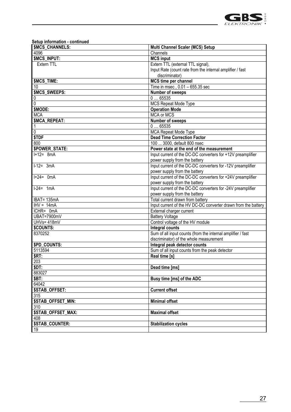 GBS Elektronik MCA166-USB User Manual | Page 27 / 72