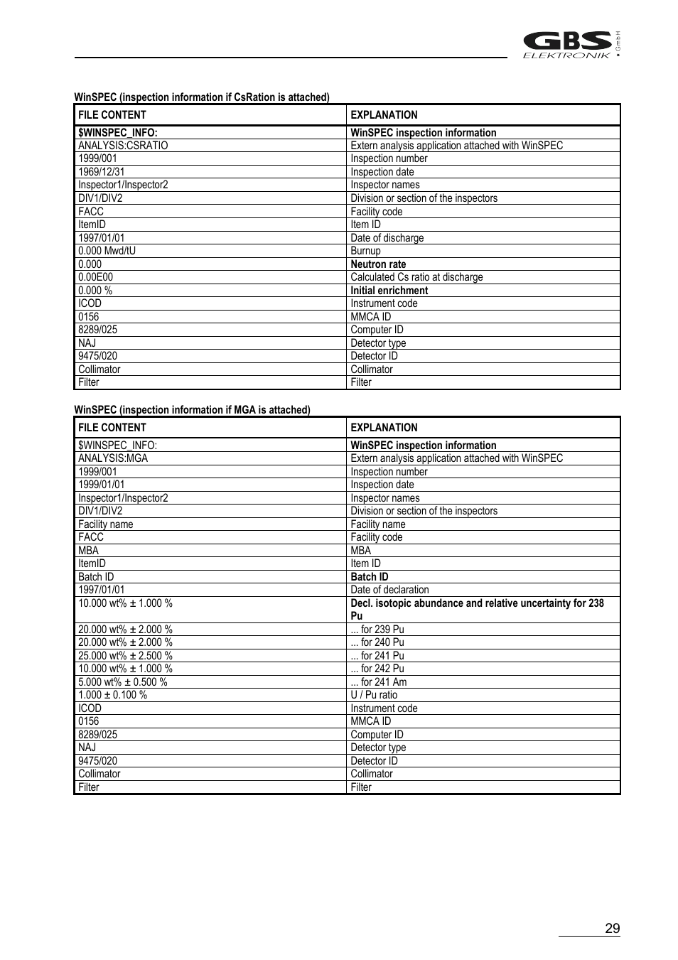 GBS Elektronik MCA166-USB User Manual | Page 29 / 72