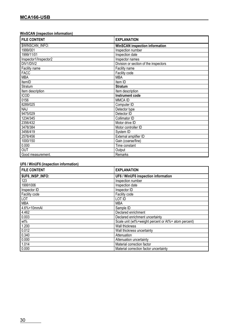 GBS Elektronik MCA166-USB User Manual | Page 30 / 72