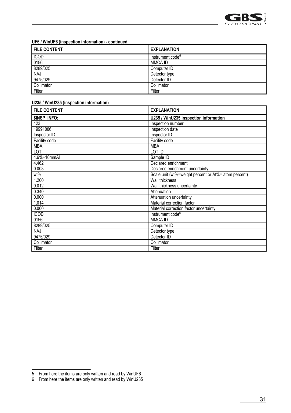 GBS Elektronik MCA166-USB User Manual | Page 31 / 72