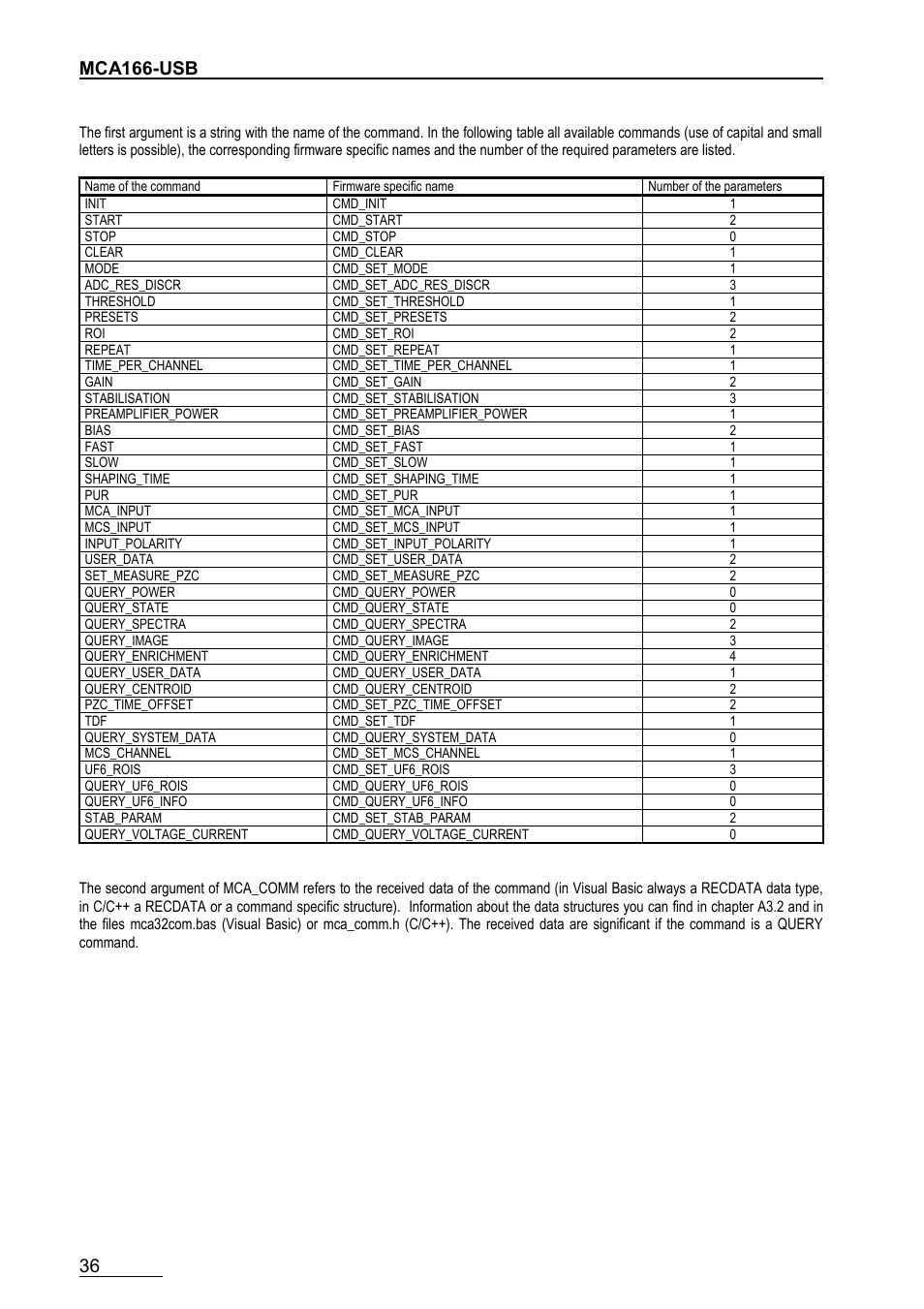 Mca166-usb | GBS Elektronik MCA166-USB User Manual | Page 36 / 72