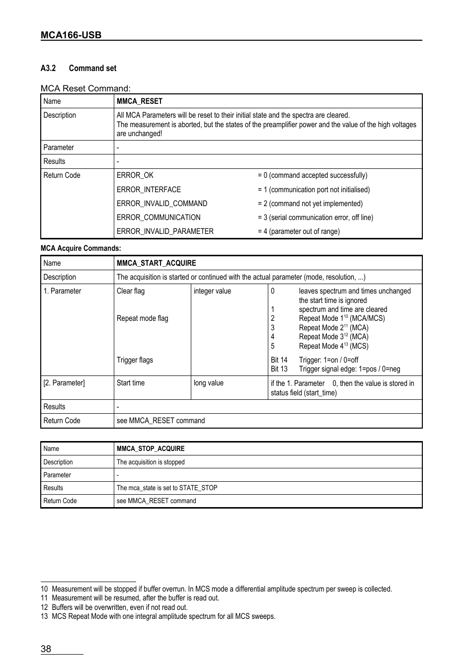 Mca166-usb | GBS Elektronik MCA166-USB User Manual | Page 38 / 72