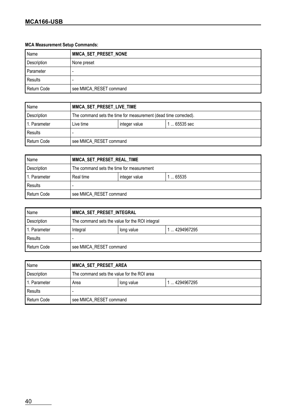 GBS Elektronik MCA166-USB User Manual | Page 40 / 72