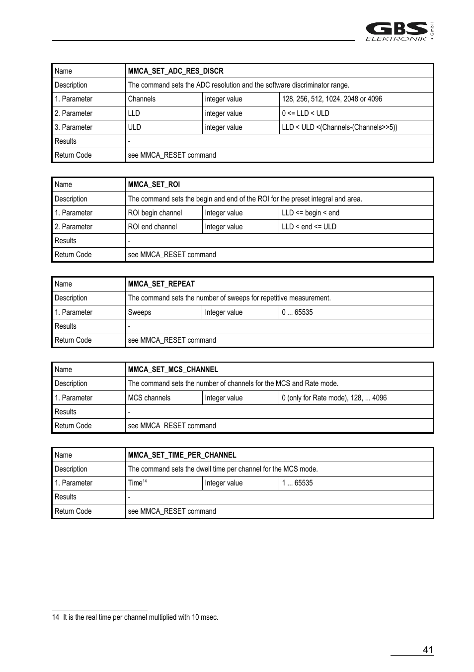 GBS Elektronik MCA166-USB User Manual | Page 41 / 72