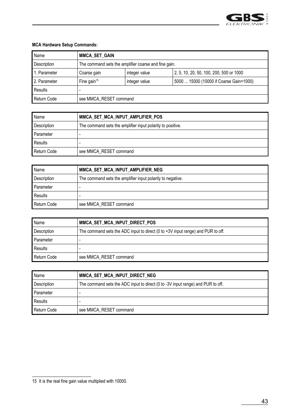 GBS Elektronik MCA166-USB User Manual | Page 43 / 72