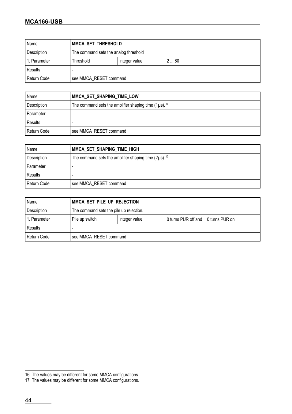 GBS Elektronik MCA166-USB User Manual | Page 44 / 72