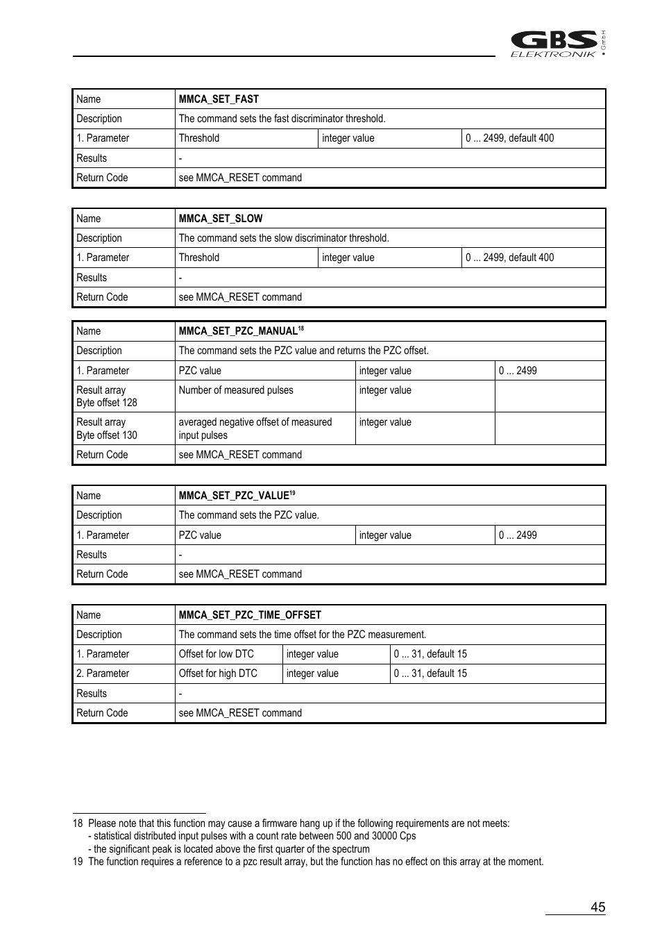 GBS Elektronik MCA166-USB User Manual | Page 45 / 72