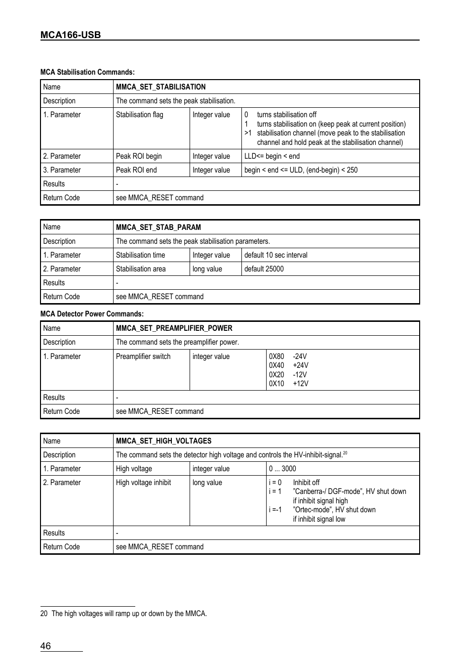 GBS Elektronik MCA166-USB User Manual | Page 46 / 72