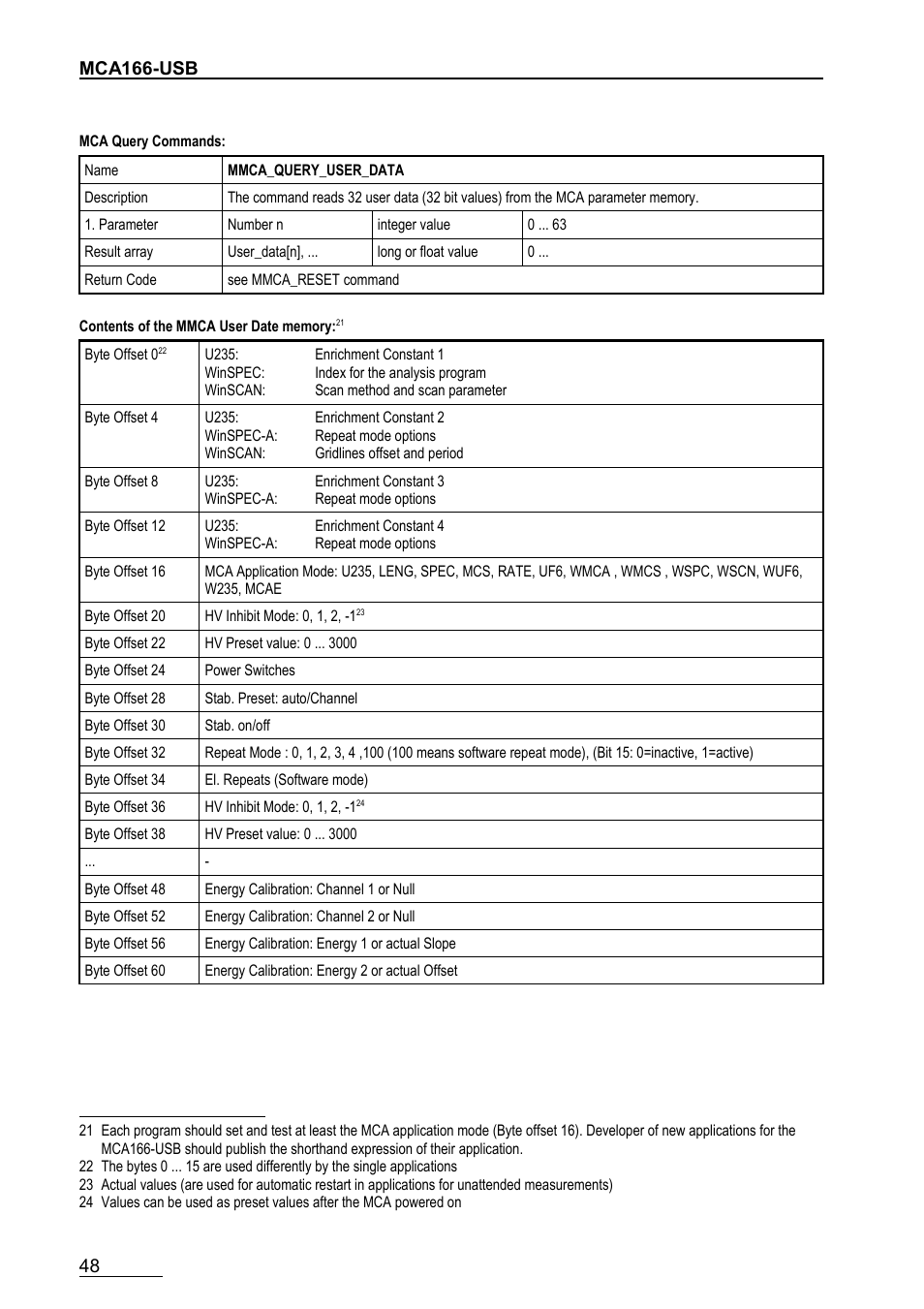 GBS Elektronik MCA166-USB User Manual | Page 48 / 72