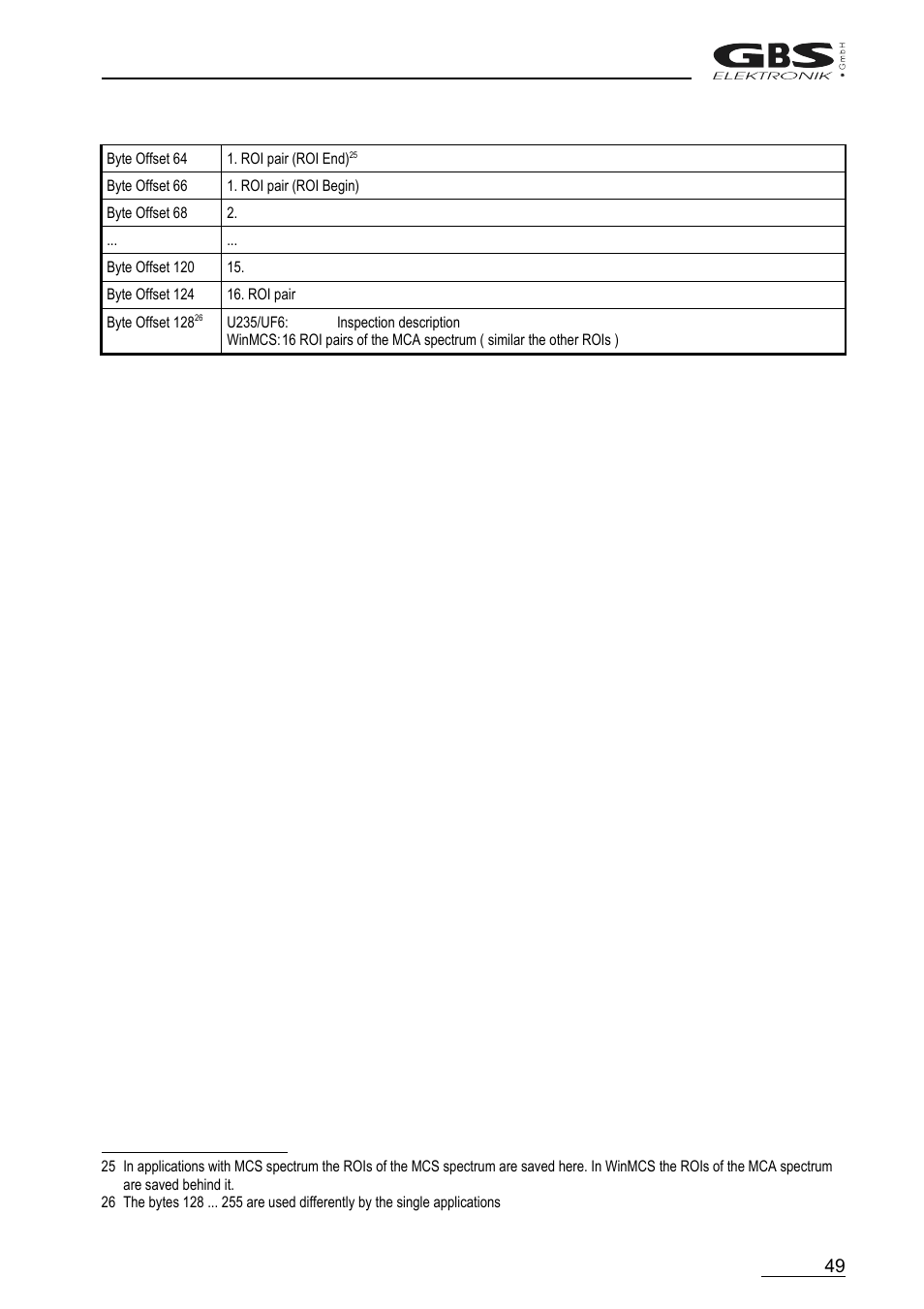 GBS Elektronik MCA166-USB User Manual | Page 49 / 72