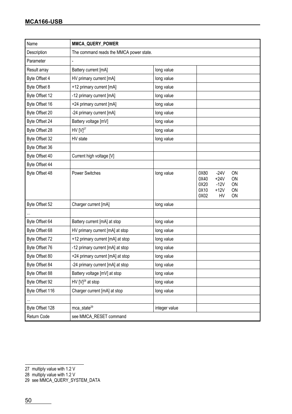 GBS Elektronik MCA166-USB User Manual | Page 50 / 72