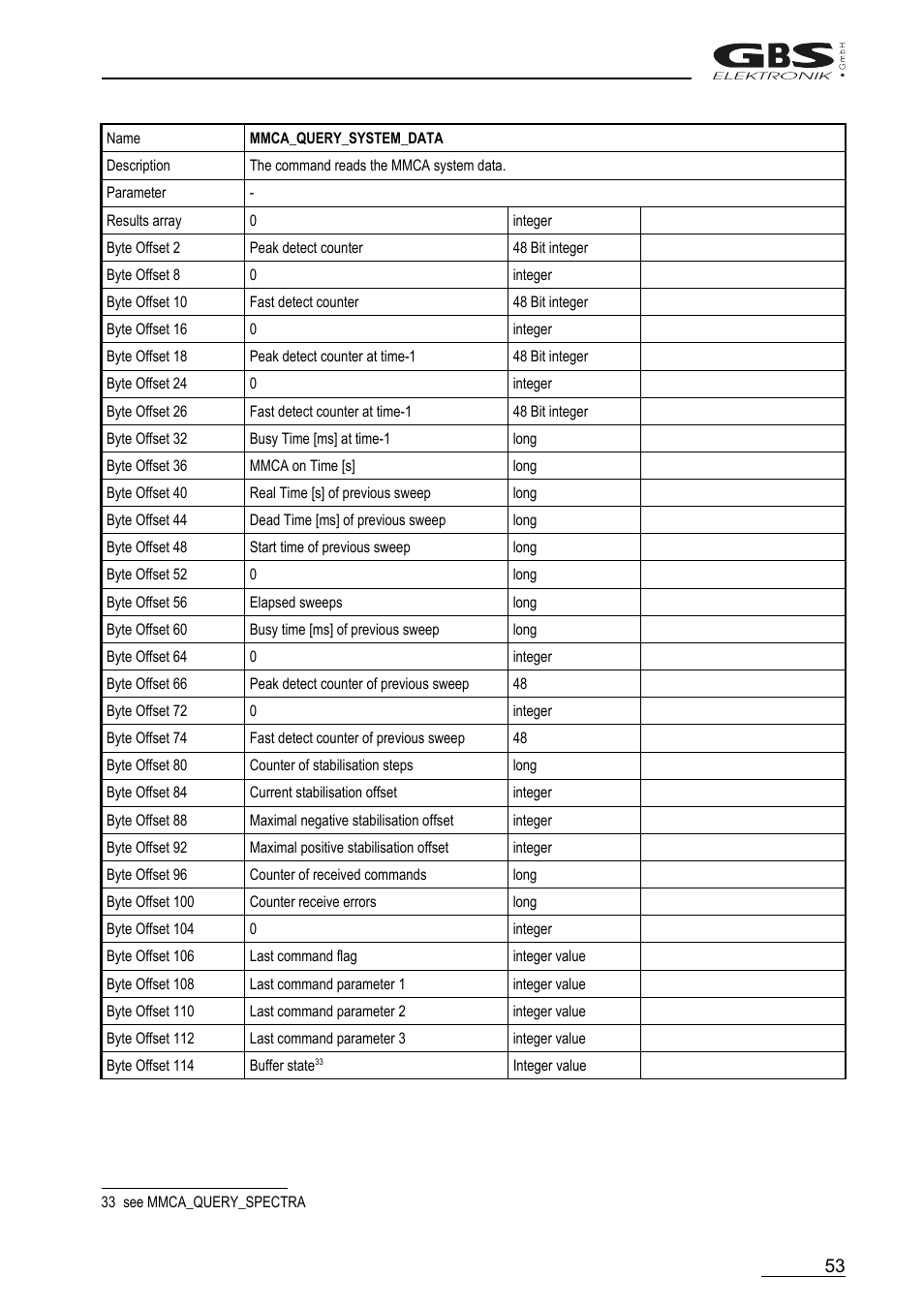 GBS Elektronik MCA166-USB User Manual | Page 53 / 72