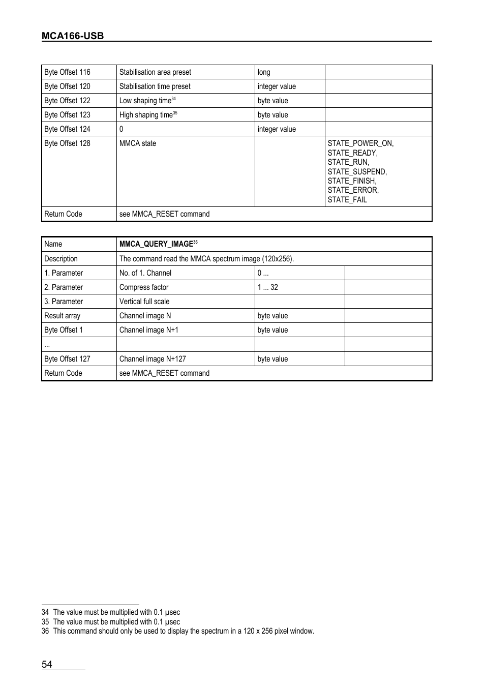 GBS Elektronik MCA166-USB User Manual | Page 54 / 72