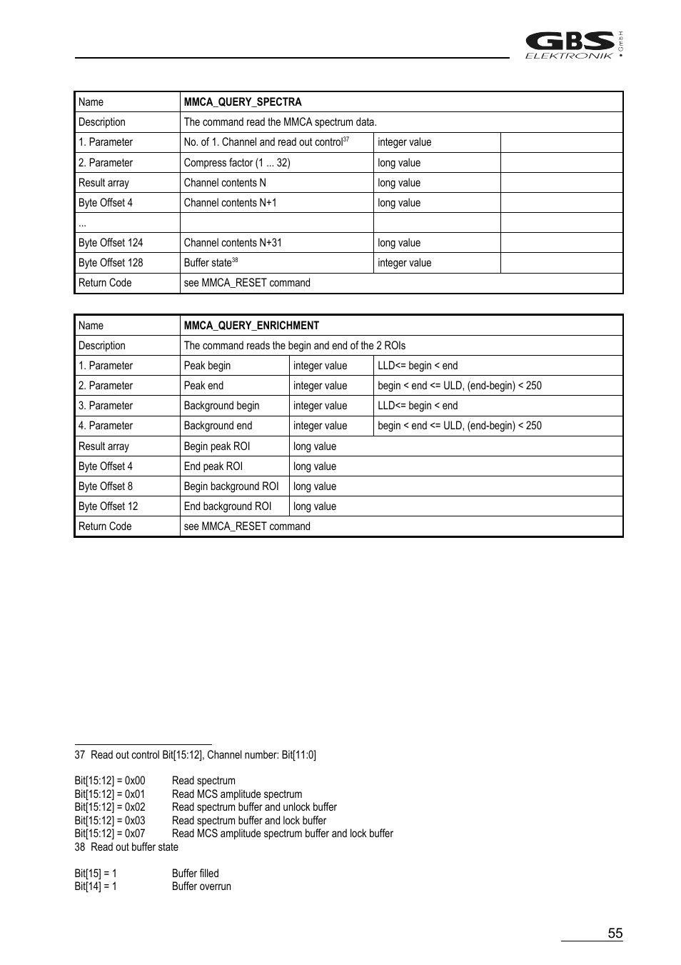 GBS Elektronik MCA166-USB User Manual | Page 55 / 72