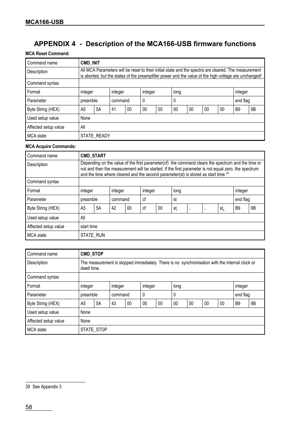 GBS Elektronik MCA166-USB User Manual | Page 58 / 72