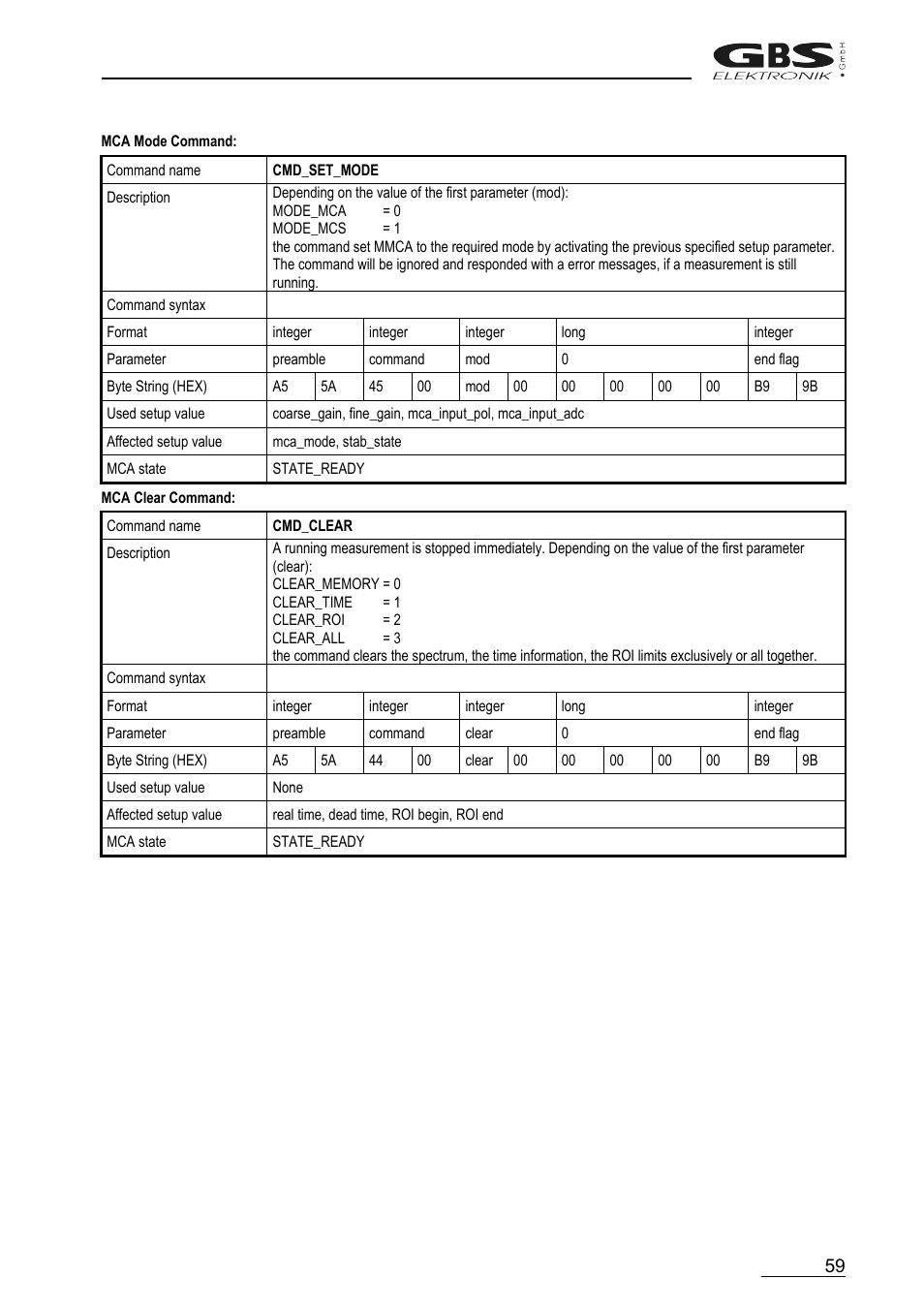 GBS Elektronik MCA166-USB User Manual | Page 59 / 72