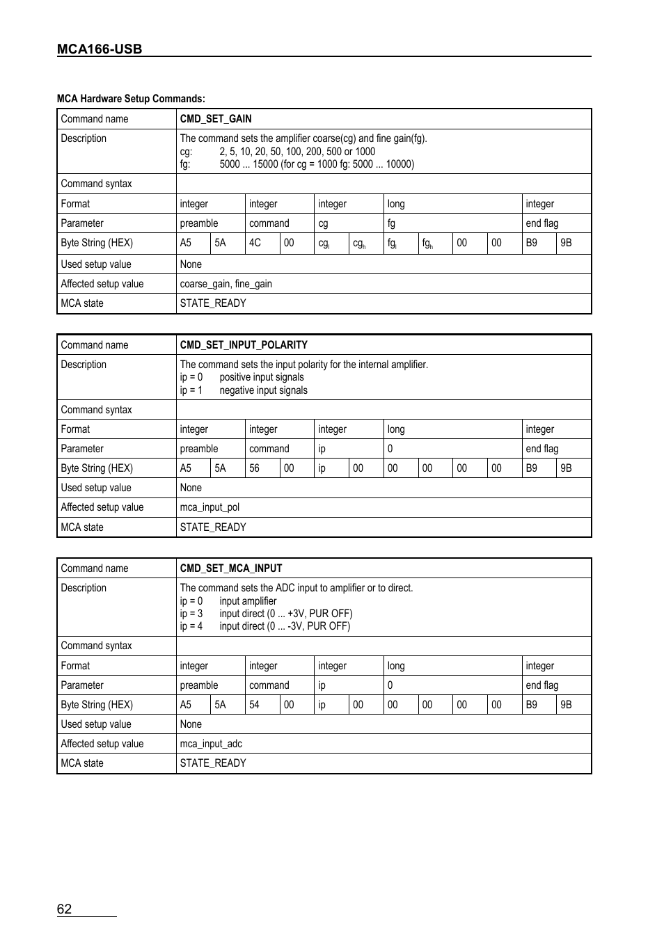 GBS Elektronik MCA166-USB User Manual | Page 62 / 72