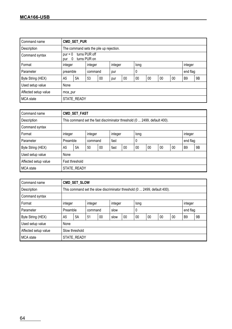 GBS Elektronik MCA166-USB User Manual | Page 64 / 72