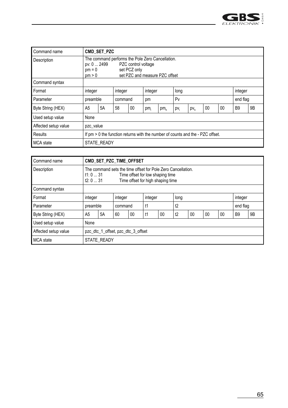 GBS Elektronik MCA166-USB User Manual | Page 65 / 72