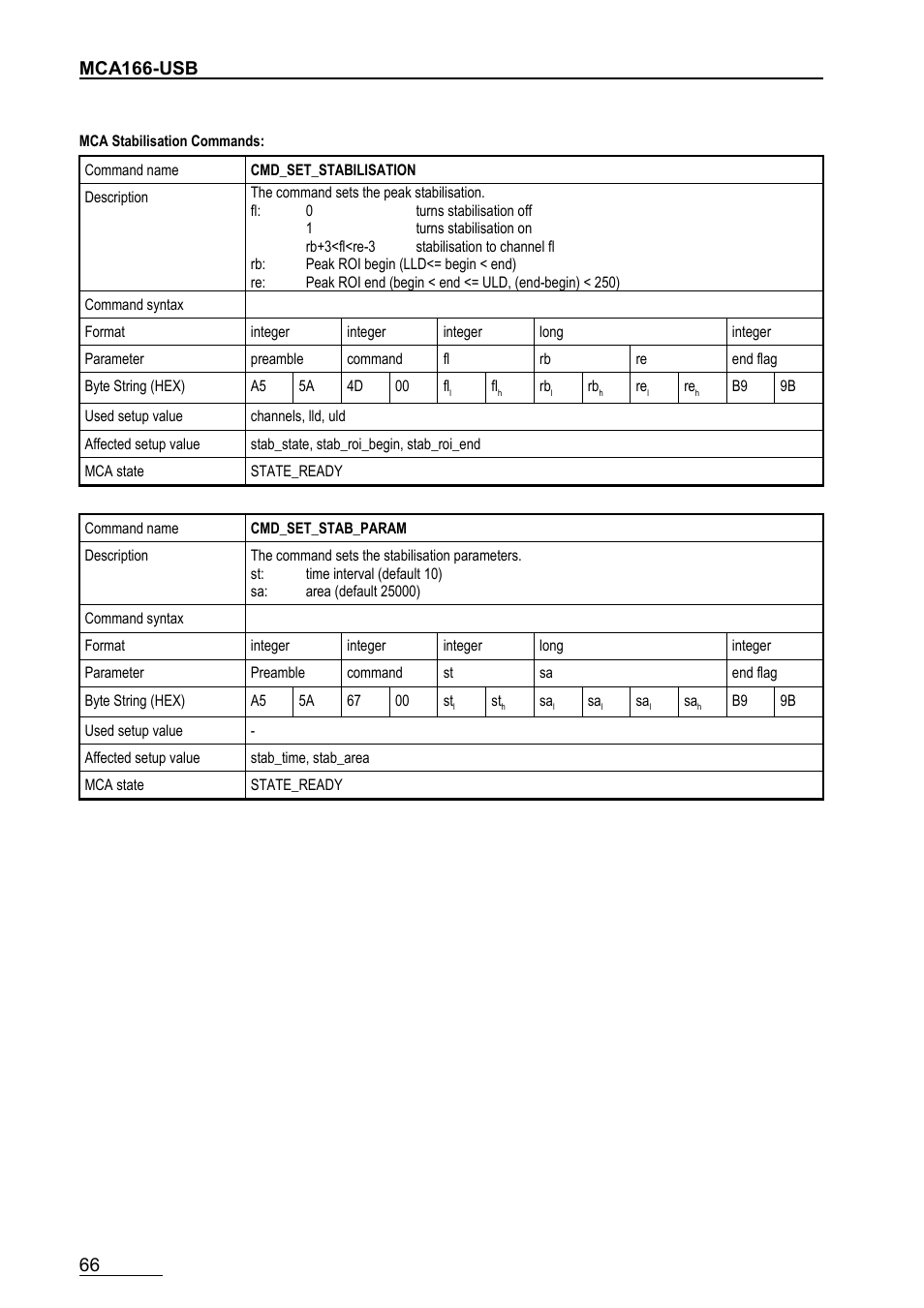 Mca166-usb | GBS Elektronik MCA166-USB User Manual | Page 66 / 72