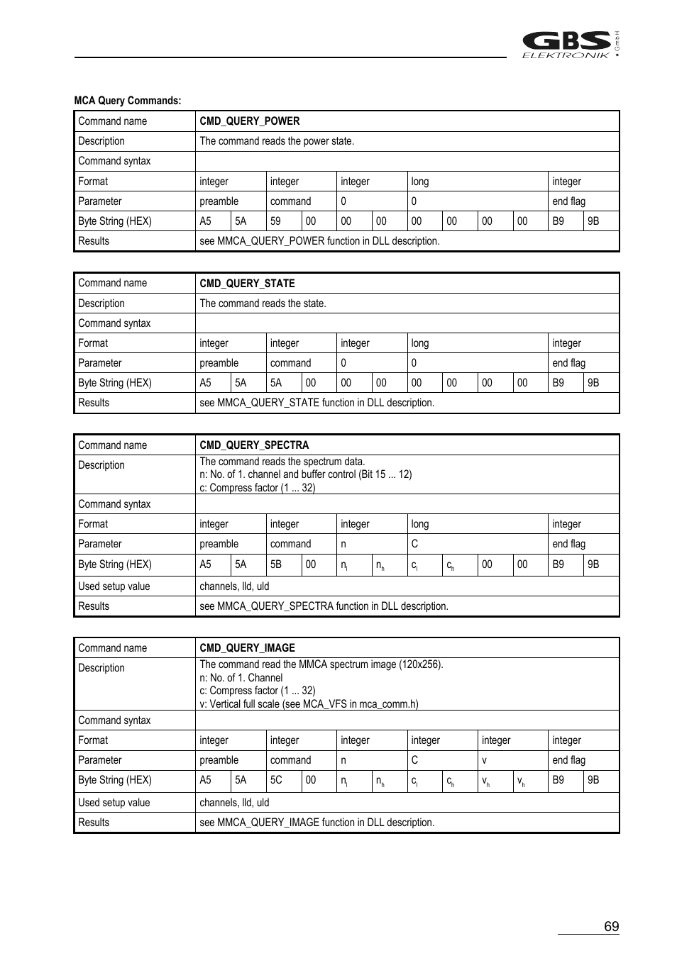GBS Elektronik MCA166-USB User Manual | Page 69 / 72