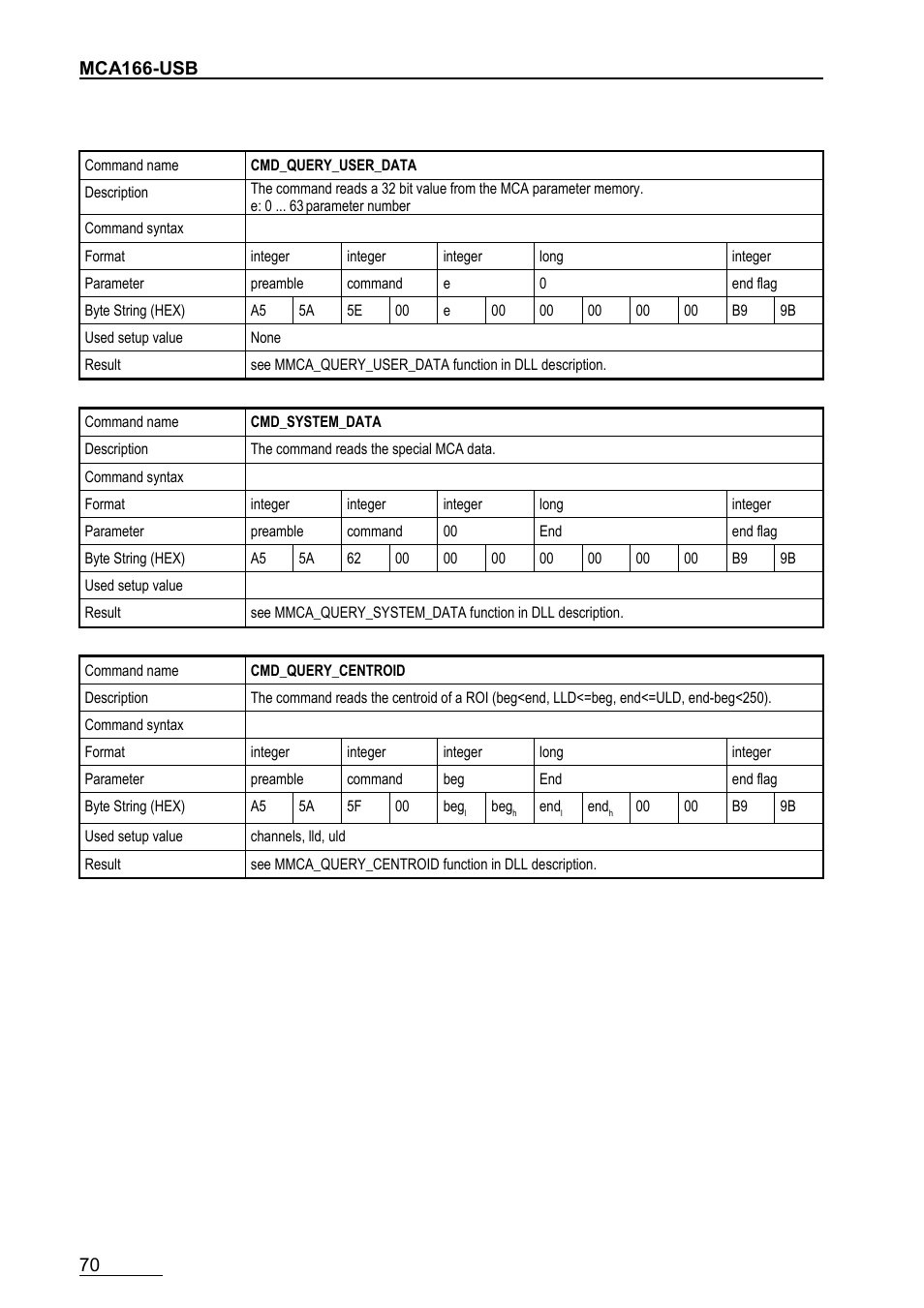 GBS Elektronik MCA166-USB User Manual | Page 70 / 72