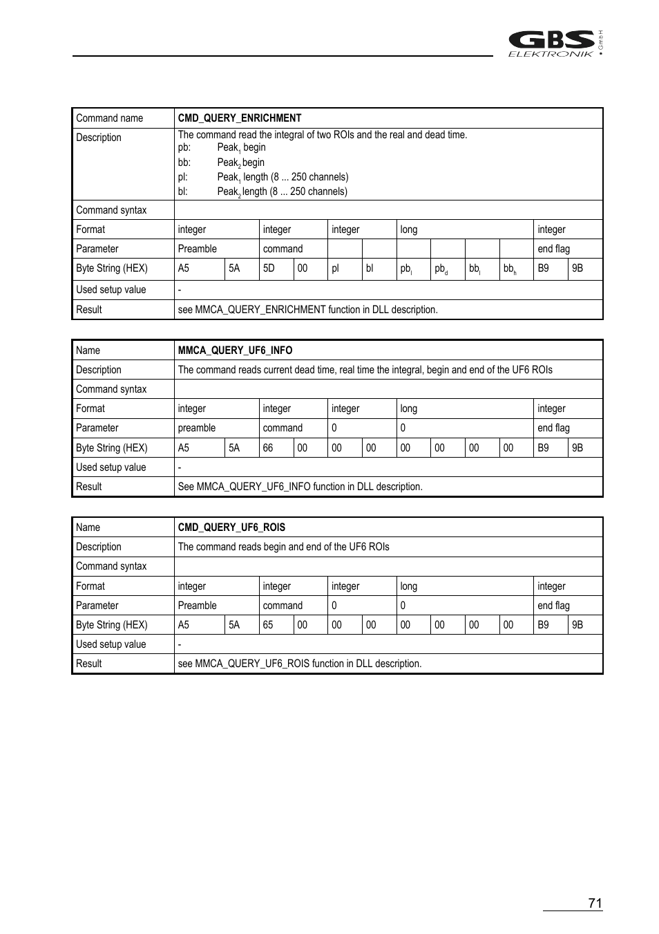 GBS Elektronik MCA166-USB User Manual | Page 71 / 72