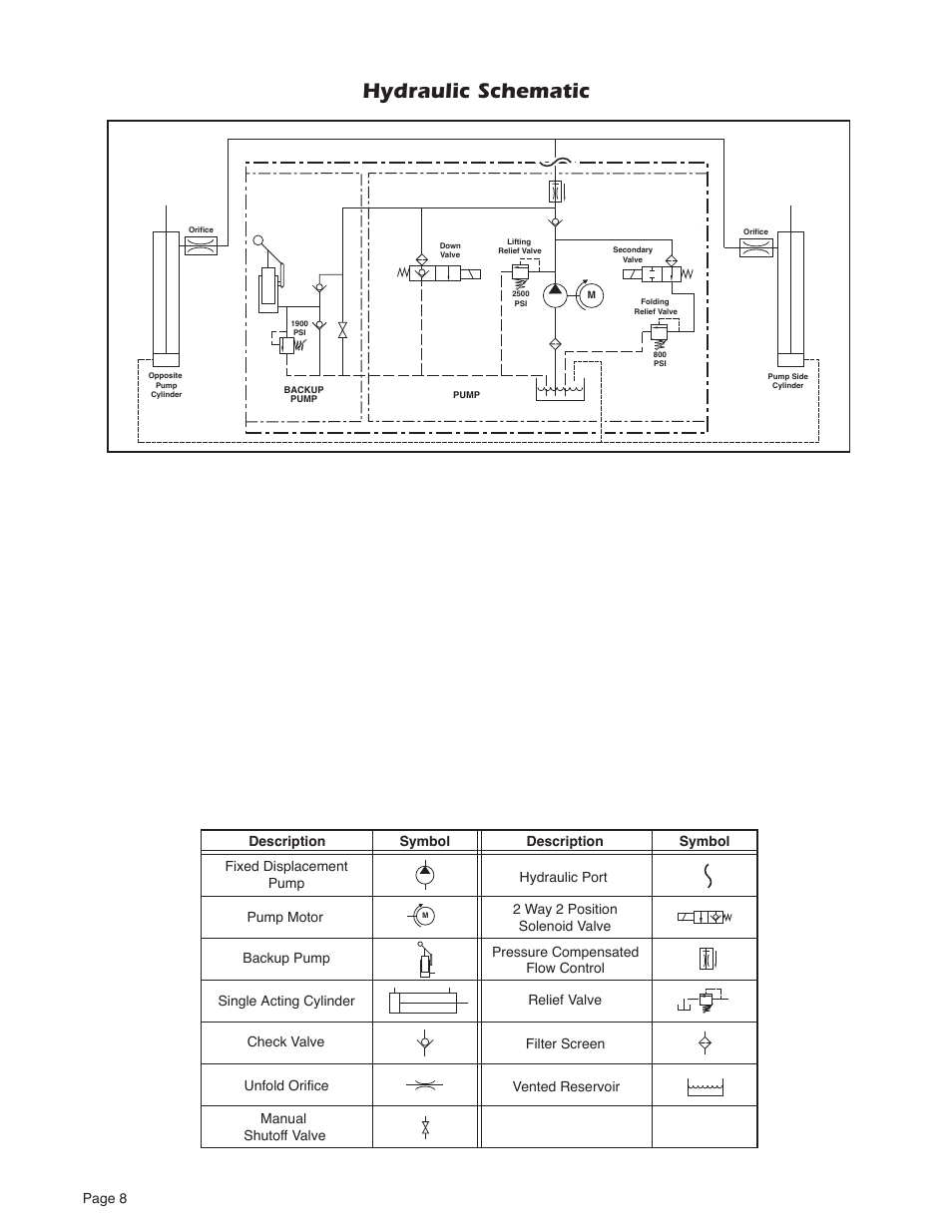 Ydraulic | Braun VISTA A2 User Manual | Page 10 / 18