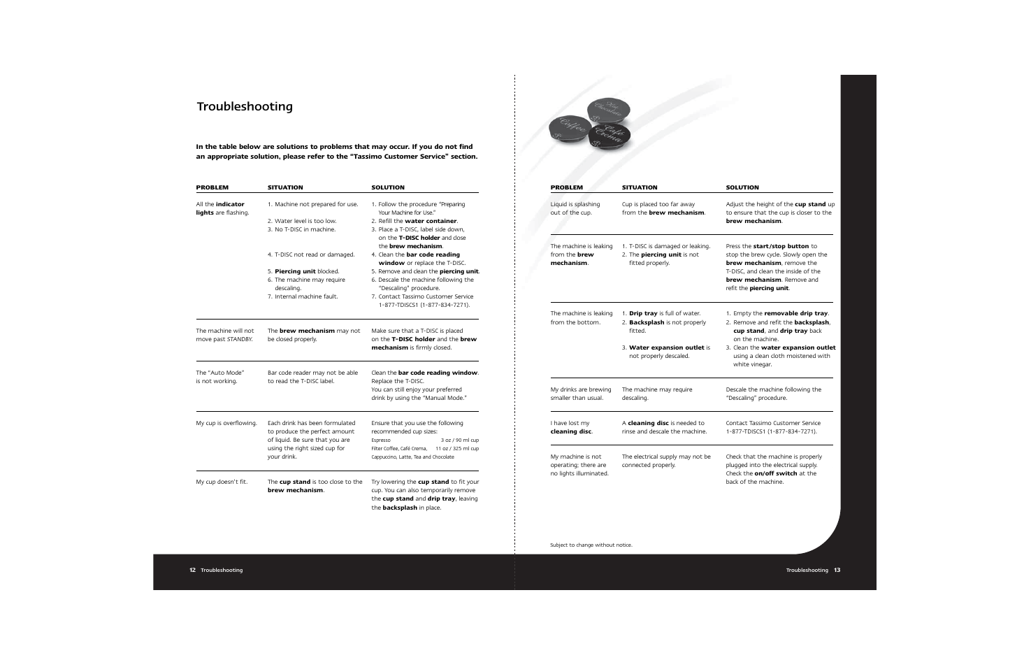Troubleshooting | Braun Hot Beverage Machine User Manual | Page 9 / 31