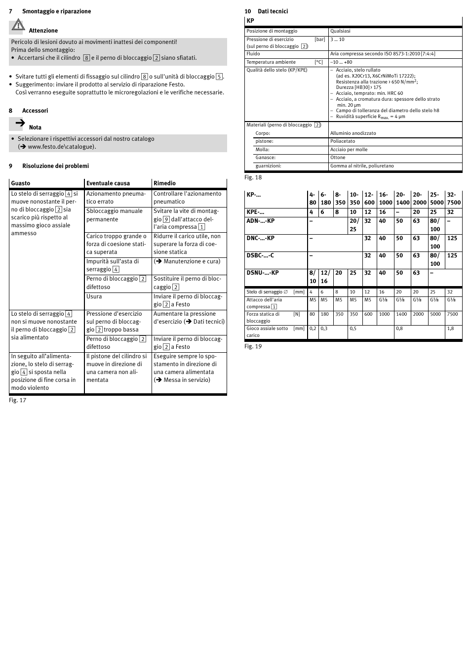7 smontaggio e riparazione, 8 accessori, 9 risoluzione dei problemi | 10 dati tecnici | Festo DSNU-…-KP User Manual | Page 20 / 24