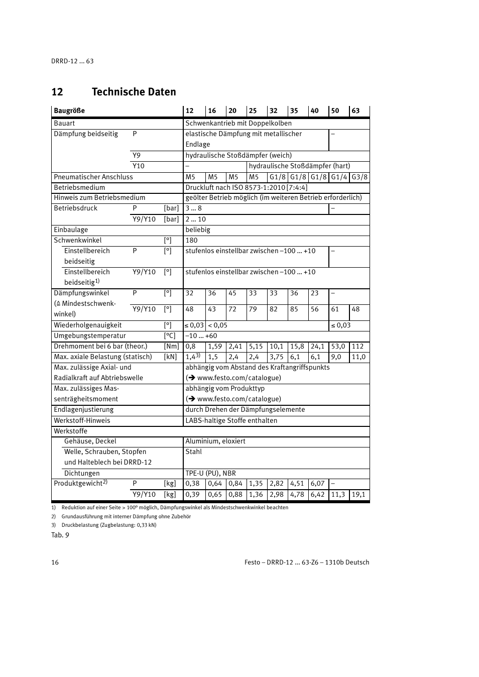 12 technische daten | Festo DRRD-12 ... 63 User Manual | Page 16 / 88
