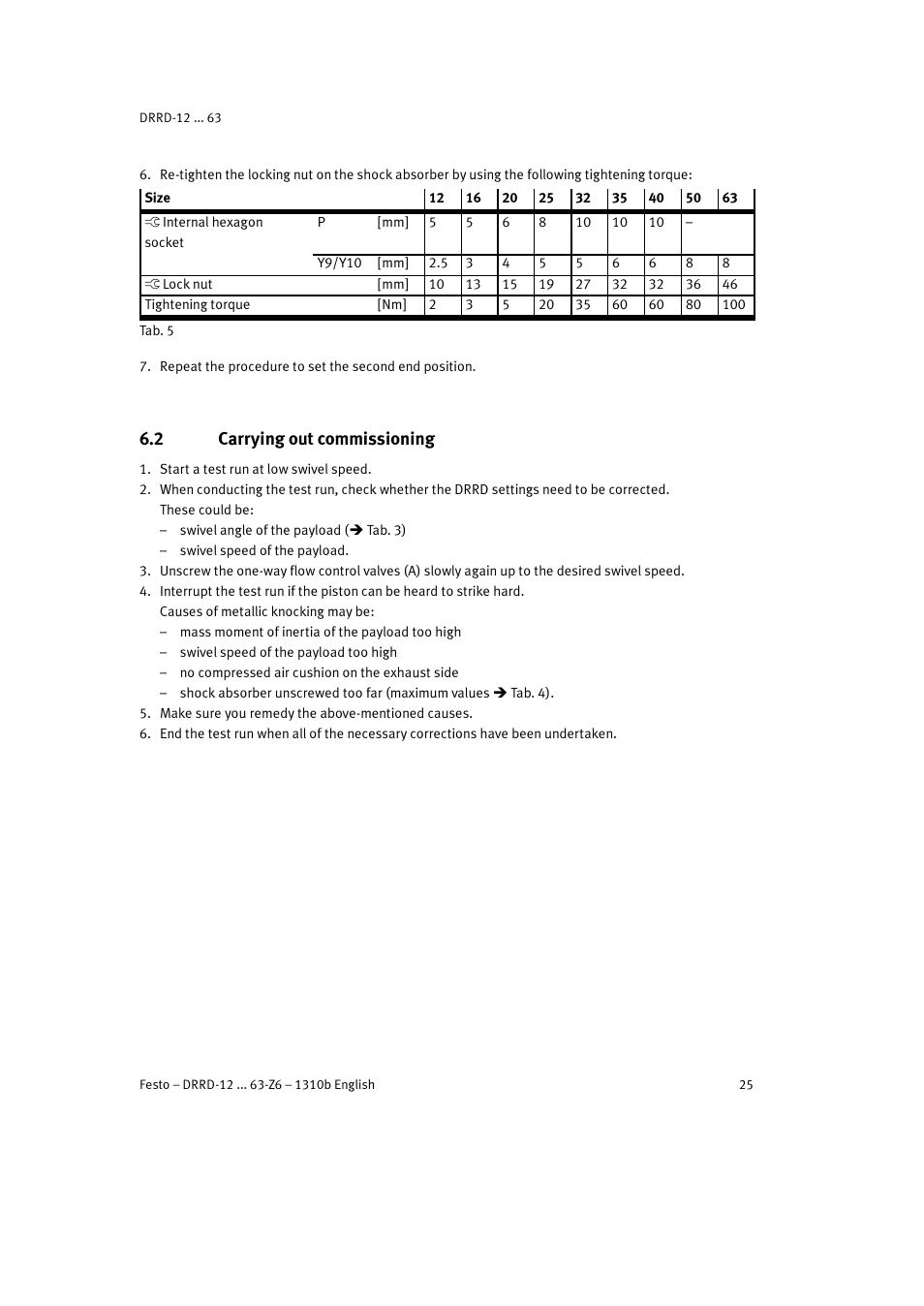 2 carrying out commissioning | Festo DRRD-12 ... 63 User Manual | Page 25 / 88