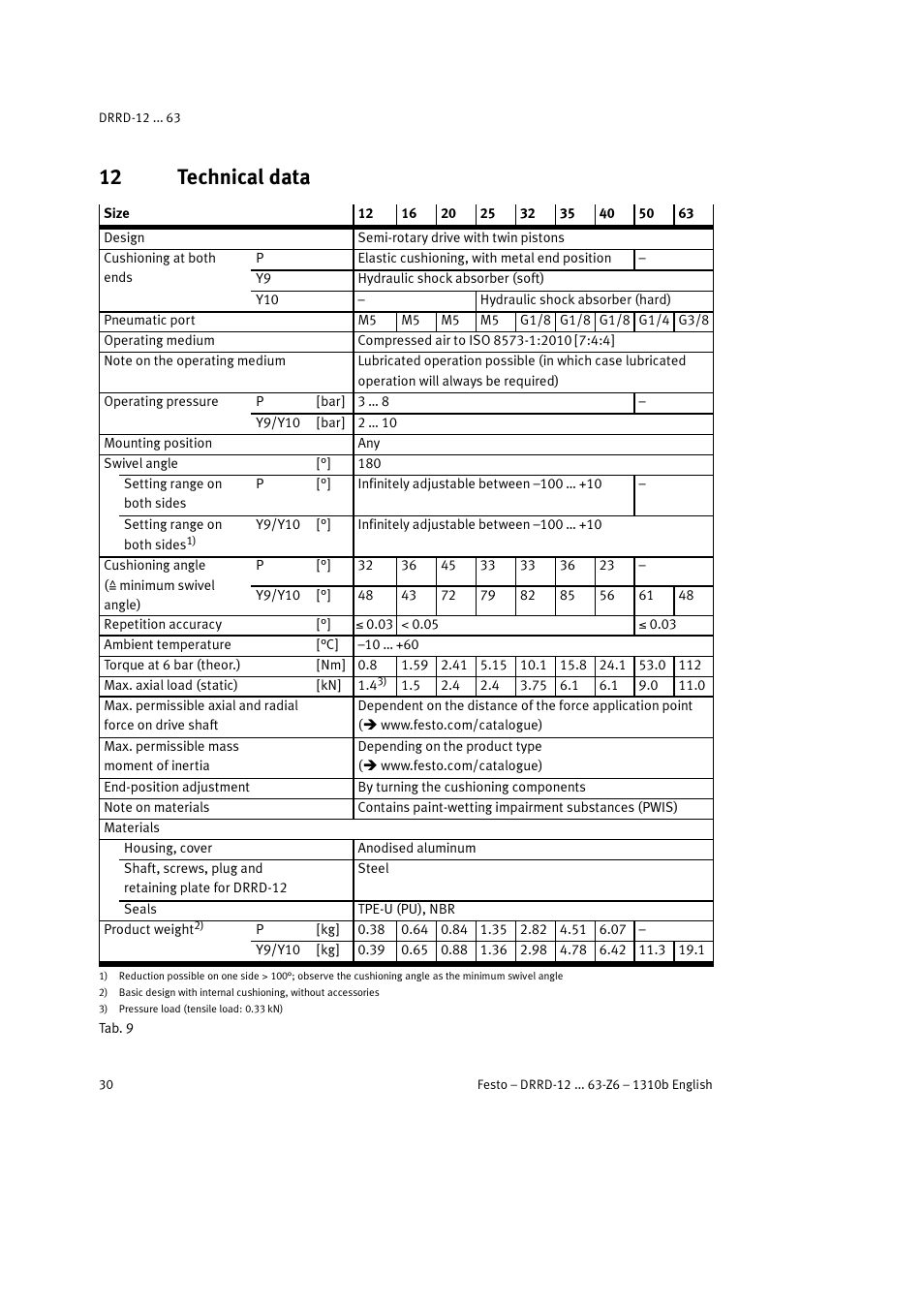 12 technical data | Festo DRRD-12 ... 63 User Manual | Page 30 / 88