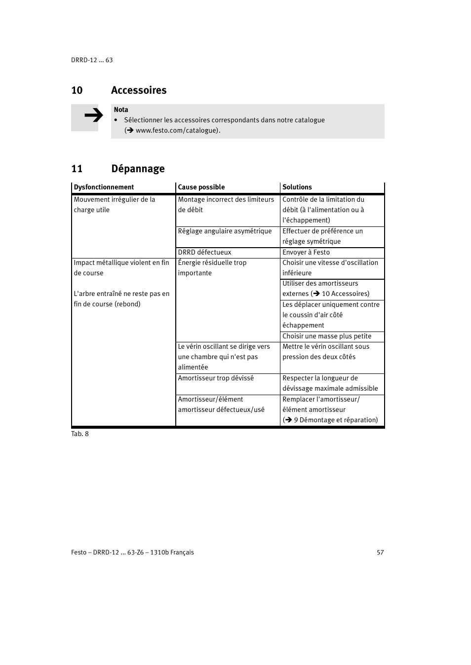 10 accessoires, 11 dépannage | Festo DRRD-12 ... 63 User Manual | Page 57 / 88